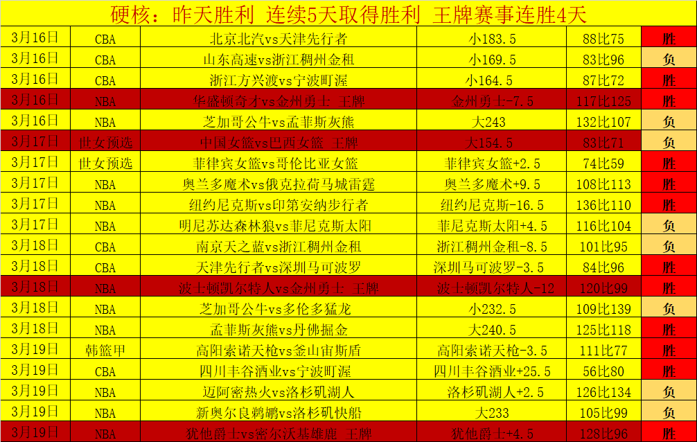 乌拉甲精选,西班牙中心,对马尔多纳,Bg大游真人,国际官网,Bg大游真人官网,Big,Gaming