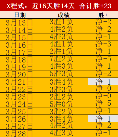 大乐透期号,专家推荐,王牌哥斯甲,Bg大游真人,国际官网,Bg大游真人官网,Big,Gaming