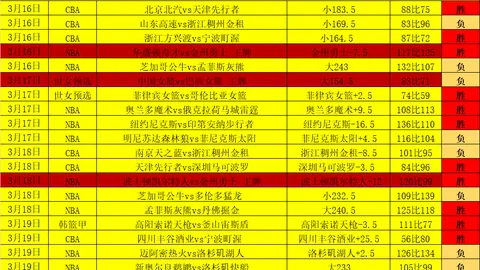 乌拉甲精选：西班牙中心对马尔多纳多前瞻