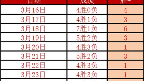 大乐透期号专家推荐：日职10胜9质合分析精选
